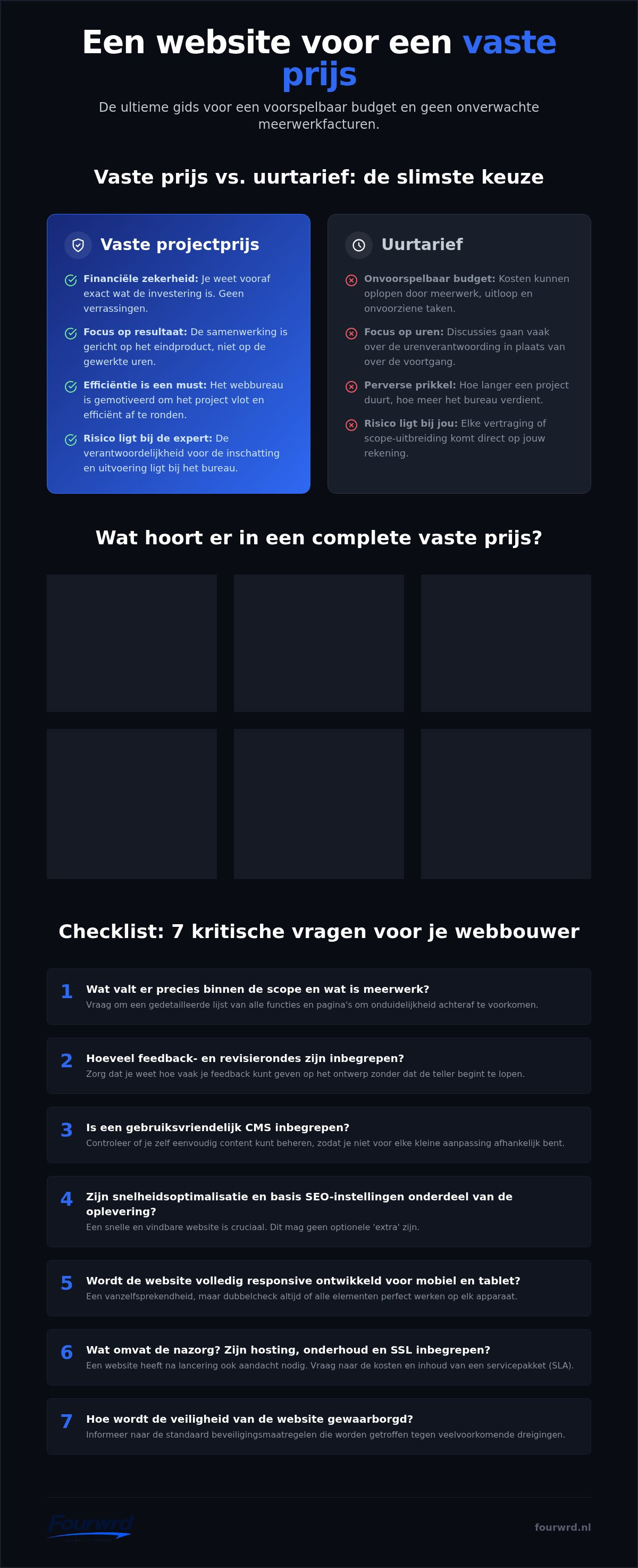 Infographic: Website laten maken voor een vaste prijs: de ultieme checklist voor 2026